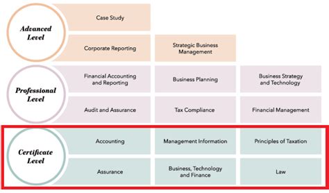 icaew exam dates|icaew certificate exams.
